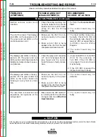 Предварительный просмотр 55 страницы Lincoln Electric SVM154-A Service Manual