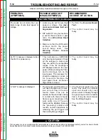 Предварительный просмотр 57 страницы Lincoln Electric SVM154-A Service Manual