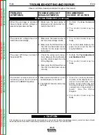 Предварительный просмотр 58 страницы Lincoln Electric SVM154-A Service Manual