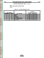 Предварительный просмотр 70 страницы Lincoln Electric SVM154-A Service Manual