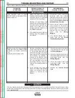 Preview for 45 page of Lincoln Electric SVM188-A Service Manual