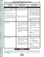 Preview for 46 page of Lincoln Electric SVM188-A Service Manual