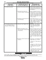 Preview for 33 page of Lincoln Electric SYNERGIC 7F Operator'S Manual