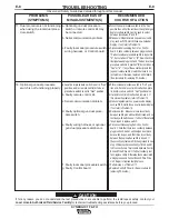 Preview for 37 page of Lincoln Electric SYNERGIC 7F Operator'S Manual