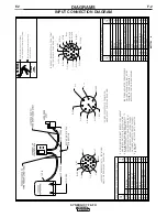 Preview for 43 page of Lincoln Electric SYNERGIC 7F Operator'S Manual