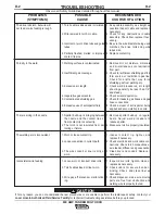 Предварительный просмотр 20 страницы Lincoln Electric TANDEM MIG 800 Operator'S Manual