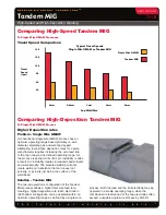 Preview for 7 page of Lincoln Electric Tandem MIG AD1202-1 Specification Sheet