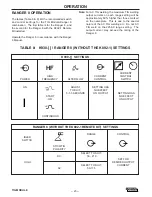 Preview for 34 page of Lincoln Electric TIG MODULE IM528-B Operator'S Manual