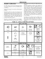 Preview for 37 page of Lincoln Electric TIG MODULE IM528-B Operator'S Manual