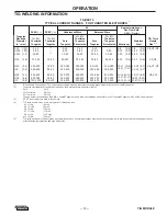 Preview for 41 page of Lincoln Electric TIG MODULE IM528-B Operator'S Manual