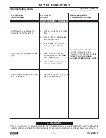 Preview for 47 page of Lincoln Electric TIG MODULE IM528-B Operator'S Manual