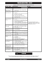 Preview for 23 page of Lincoln Electric TITAN 701 II Series Operating Manual