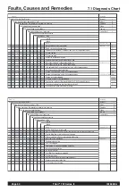 Preview for 50 page of Lincoln Electric TITAN 701 II Series Operating Manual