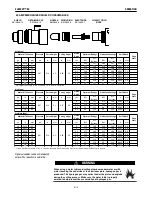 Preview for 27 page of Lincoln Electric Tomahawk 1500 Operator'S Manual