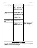 Preview for 36 page of Lincoln Electric Tomahawk 1500 Operator'S Manual