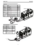 Preview for 22 page of Lincoln Electric Vantage 435X Operator'S Manual