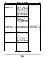 Preview for 31 page of Lincoln Electric Vantage 500 CE Operator'S Manual