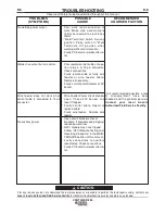 Preview for 38 page of Lincoln Electric Vantage 580 11657 Operator'S Manual