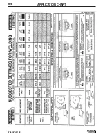 Preview for 32 page of Lincoln Electric WELD-PACK 100 PLUS Operator'S Manual