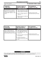 Preview for 43 page of Lincoln Electric WELD-PAK 100 PLUS Operator'S Manual