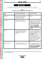 Preview for 14 page of Lincoln Electric Weldanpower 125 Service Manual