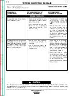 Preview for 48 page of Lincoln Electric Weldanpower 125 Service Manual