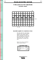 Preview for 71 page of Lincoln Electric Weldanpower 125 Service Manual