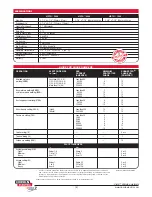 Preview for 3 page of Lincoln Electric Welding Helmet Specifications