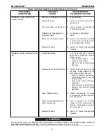 Preview for 20 page of Lincoln Electric Wire Feed Module 12207 Operator'S Manual