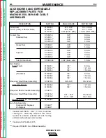 Preview for 41 page of Lincoln Electric WIRE-MATIC 255 Service Manual