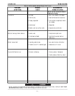 Preview for 14 page of Lincoln Electric X-Tractor 1GC Operator'S Manual