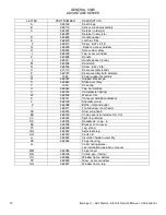 Preview for 14 page of Lincoln Foodservice 1421-000-E Service Manual