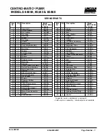 Preview for 7 page of Lincoln industrial CENTRO-MATIC 84050 Manual