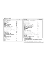 Предварительный просмотр 286 страницы Lincoln 1996 Continental Owner'S Manual