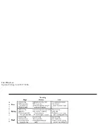 Предварительный просмотр 65 страницы Lincoln 1997 Continental Owner'S Manual