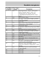 Предварительный просмотр 110 страницы Lincoln 1998 Lincoln Mark VIII Owner'S Manual