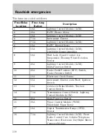 Preview for 118 page of Lincoln 1998 Navigator Owner'S Manual