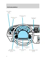 Предварительный просмотр 4 страницы Lincoln 1999 Town Car Owner'S Manual