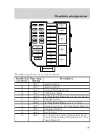 Предварительный просмотр 129 страницы Lincoln 1999 Town Car Owner'S Manual