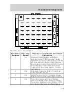 Preview for 145 page of Lincoln 2000 Continental Owner'S Manual