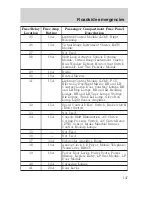 Preview for 147 page of Lincoln 2000 Continental Owner'S Manual