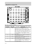 Preview for 148 page of Lincoln 2000 Continental Owner'S Manual