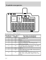 Preview for 174 page of Lincoln 2001 LS Owner'S Manual