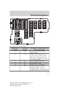 Preview for 251 page of Lincoln 2004 Navigator LS Owner'S Manual