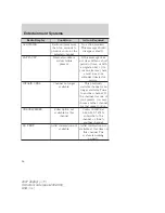 Предварительный просмотр 26 страницы Lincoln 2007 MKZ Owner'S Manual