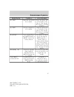 Предварительный просмотр 27 страницы Lincoln 2007 MKZ Owner'S Manual