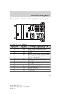 Предварительный просмотр 191 страницы Lincoln 2007 MKZ Owner'S Manual