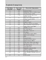 Предварительный просмотр 252 страницы Lincoln 2009 MKS Owner'S Manual