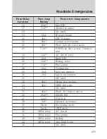 Предварительный просмотр 255 страницы Lincoln 2009 MKS Owner'S Manual