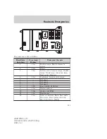 Preview for 216 page of Lincoln 2009 MKZ Owner'S Manual